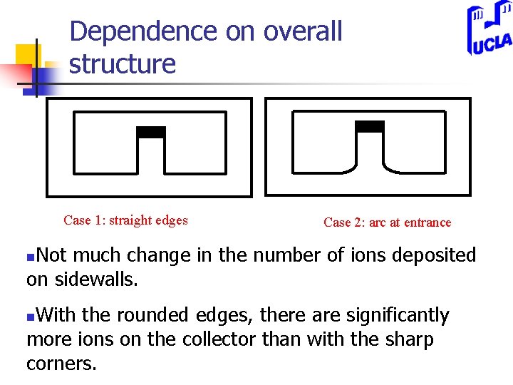 Dependence on overall structure Case 1: straight edges Case 2: arc at entrance Not