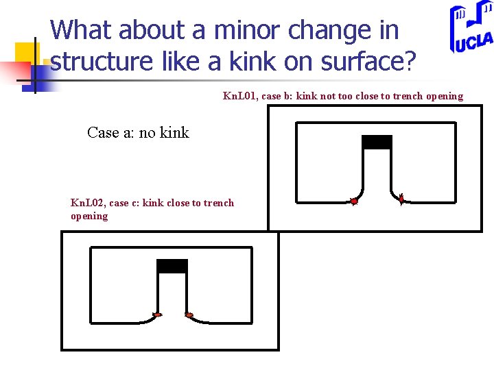 What about a minor change in structure like a kink on surface? Kn. L
