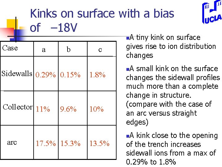 Kinks on surface with a bias of – 18 V A tiny kink on
