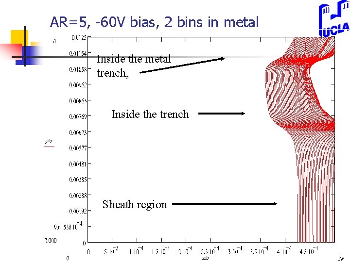 AR=5, -60 V bias, 2 bins in metal Inside the metal trench, Inside the