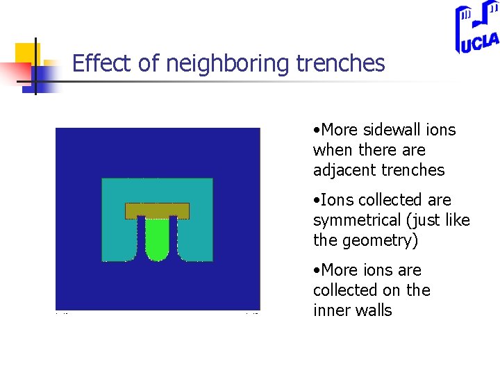 Effect of neighboring trenches • More sidewall ions when there adjacent trenches • Ions