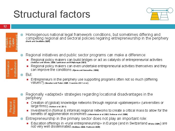 Structural factors Property Rights & Capital Management 12 (North und Smallbone 2006) Governance &