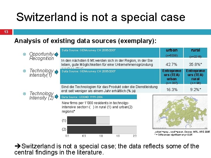Switzerland is not a special case 13 Analysis of existing data sources (exemplary): Opportunity.