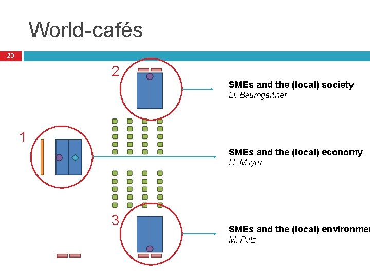 World-cafés 23 2 SMEs and the (local) society D. Baumgartner 1 SMEs and the