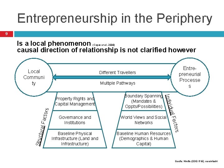 Entrepreneurship in the Periphery 9 Is a local phenomenon causal direction of relationship is