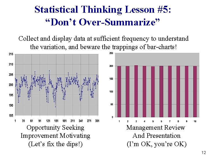 Statistical Thinking Lesson #5: “Don’t Over-Summarize” Collect and display data at sufficient frequency to