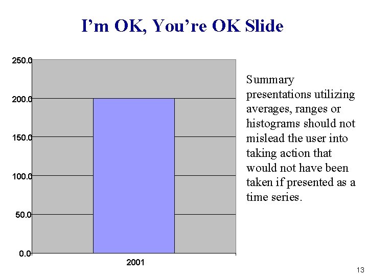 I’m OK, You’re OK Slide 250. 0 Summary presentations utilizing averages, ranges or histograms