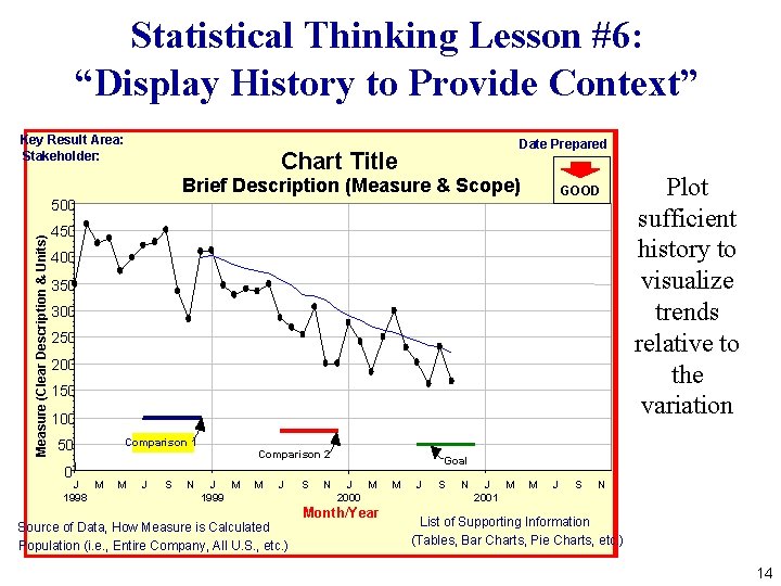 Statistical Thinking Lesson #6: “Display History to Provide Context” Key Result Area: Stakeholder: Chart