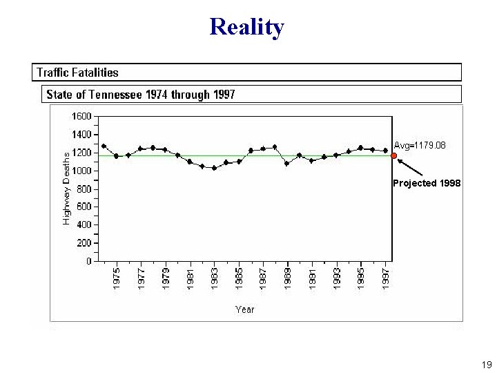 Reality Projected 1998 19 