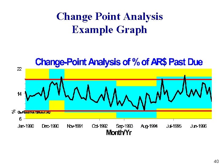 Change Point Analysis Example Graph 40 