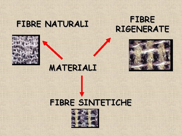 FIBRE NATURALI FIBRE RIGENERATE MATERIALI FIBRE SINTETICHE 17 FIBRE NATURALI FIBRE RIGENERATE MATERIALI FIBRE SINTETICHE 17