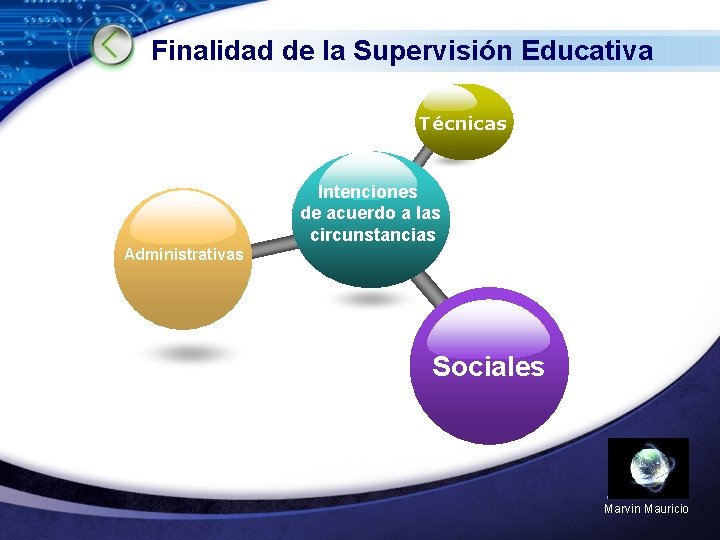 Finalidad de la Supervisión Educativa Técnicas Intenciones de acuerdo a las circunstancias Administrativas Sociales Finalidad de la Supervisión Educativa Técnicas Intenciones de acuerdo a las circunstancias Administrativas Sociales