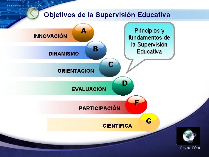 Objetivos de la Supervisión Educativa A INNOVACIÓN DINAMISMO Principios y fundamentos de la Supervisión Objetivos de la Supervisión Educativa A INNOVACIÓN DINAMISMO Principios y fundamentos de la Supervisión