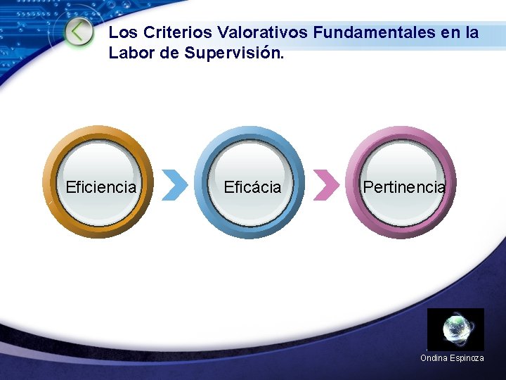 Los Criterios Valorativos Fundamentales en la Labor de Supervisión. Eficiencia Eficácia Pertinencia LOGO Ondina Los Criterios Valorativos Fundamentales en la Labor de Supervisión. Eficiencia Eficácia Pertinencia LOGO Ondina