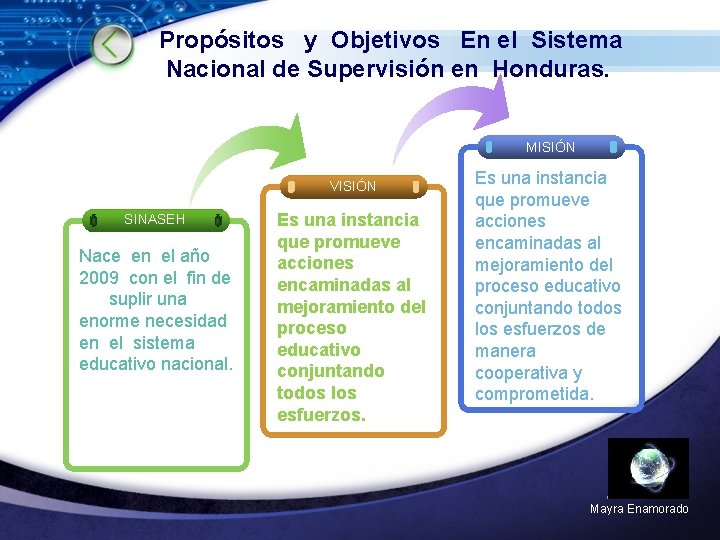 Propósitos y Objetivos En el Sistema Nacional de Supervisión en Honduras. MISIÓN VISIÓN SINASEH Propósitos y Objetivos En el Sistema Nacional de Supervisión en Honduras. MISIÓN VISIÓN SINASEH