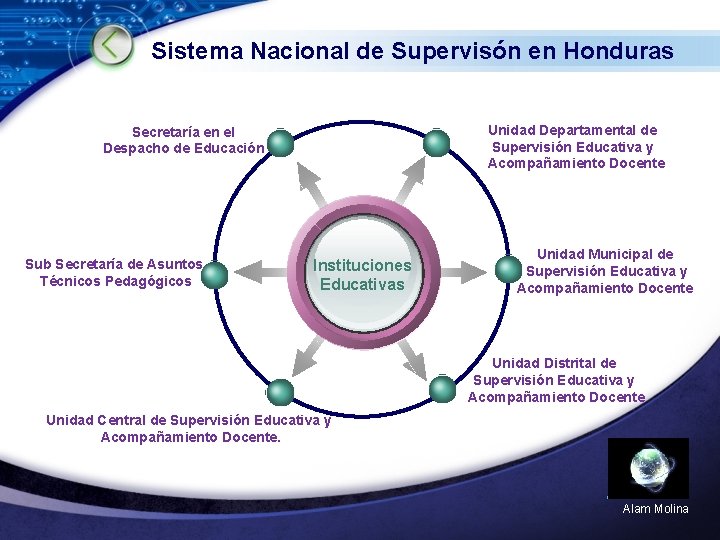 Sistema Nacional de Supervisón en Honduras Unidad Departamental de Supervisión Educativa y Acompañamiento Docente Sistema Nacional de Supervisón en Honduras Unidad Departamental de Supervisión Educativa y Acompañamiento Docente