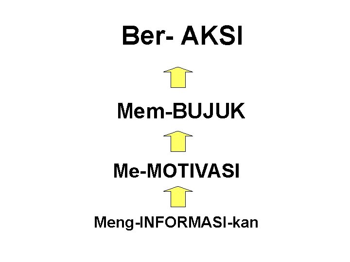 Ber- AKSI Mem-BUJUK Me-MOTIVASI Meng-INFORMASI-kan 