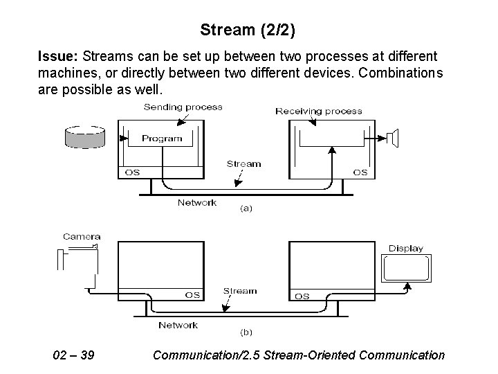 Stream (2/2) Issue: Streams can be set up between two processes at different machines,