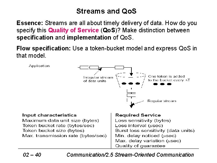 Streams and Qo. S Essence: Streams are all about timely delivery of data. How