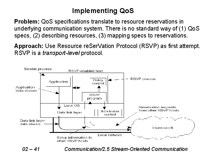 Implementing Qo. S Problem: Qo. S specifications translate to resource reservations in underlying communication Implementing Qo. S Problem: Qo. S specifications translate to resource reservations in underlying communication