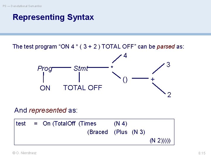 PS — Denotational Semantics Representing Syntax The test program “ON 4 * ( 3