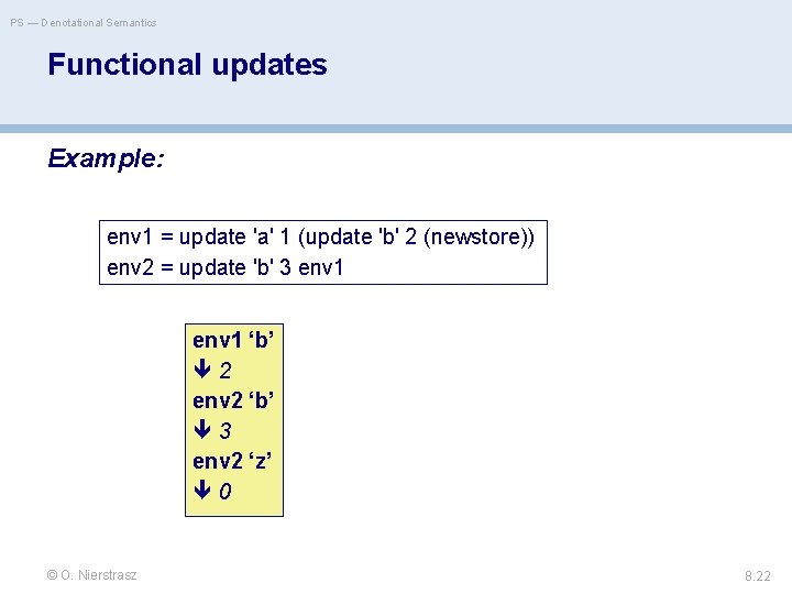 PS — Denotational Semantics Functional updates Example: env 1 = update 'a' 1 (update