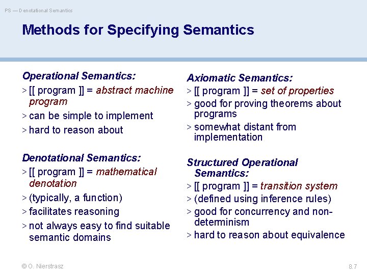 PS — Denotational Semantics Methods for Specifying Semantics Operational Semantics: > [[ program ]]