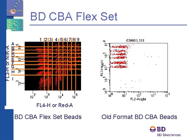 FL 3 -H or NIR-A BD CBA Flex Set A B C D E