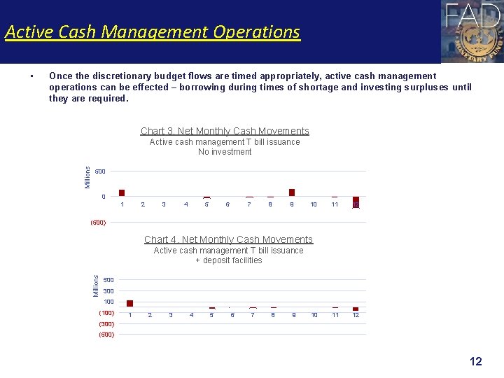 Active Cash Management Operations Once the discretionary budget flows are timed appropriately, active cash