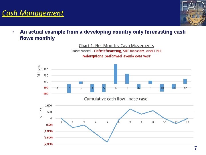 Cash Management • An actual example from a developing country only forecasting cash flows