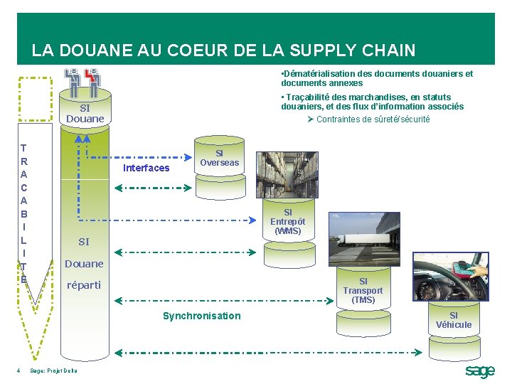 LA DOUANE AU COEUR DE LA SUPPLY CHAIN • Dématérialisation des documents douaniers et