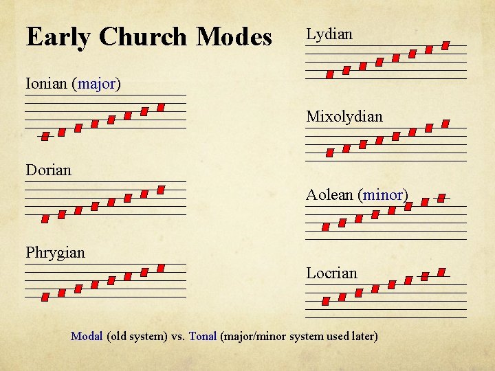 Early Church Modes Lydian Ionian (major) Mixolydian Dorian Aolean (minor) Phrygian Locrian Modal (old Early Church Modes Lydian Ionian (major) Mixolydian Dorian Aolean (minor) Phrygian Locrian Modal (old
