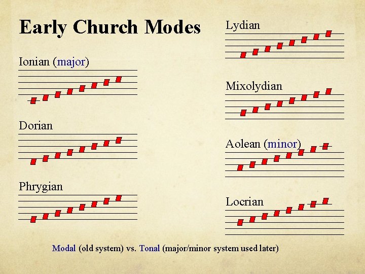 Early Church Modes Lydian Ionian (major) Mixolydian Dorian Aolean (minor) Phrygian Locrian Modal (old