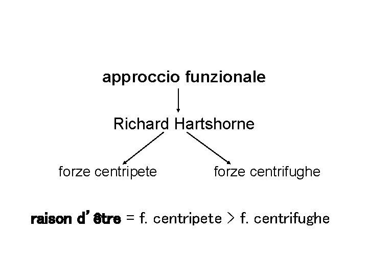 approccio funzionale Richard Hartshorne forze centripete forze centrifughe raison d’être = f. centripete >