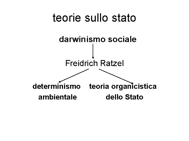 teorie sullo stato darwinismo sociale Freidrich Ratzel determinismo ambientale teoria organicistica dello Stato 