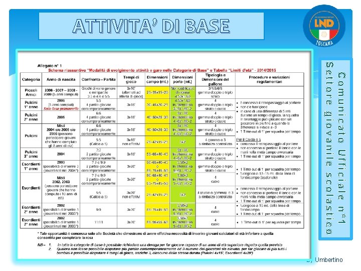 ATTIVITA’ DI BASE Comunicato Ufficiale n° 1 Settore giovanile scolastico By Umbertino 