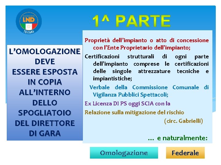 L’OMOLOGAZIONE DEVE ESSERE ESPOSTA IN COPIA ALL’INTERNO DELLO SPOGLIATOIO DEL DIRETTORE DI GARA By