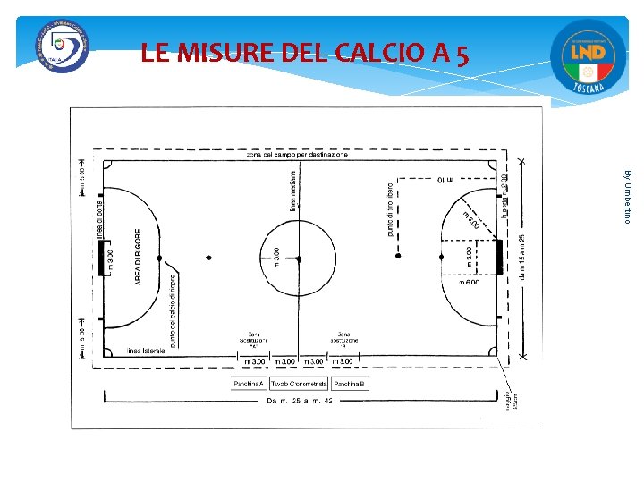 LE MISURE DEL CALCIO A 5 By Umbertino 