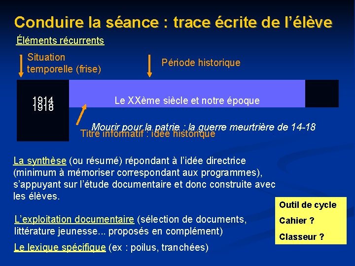 Conduire la séance : trace écrite de l’élève Éléments récurrents Situation temporelle (frise) 1914