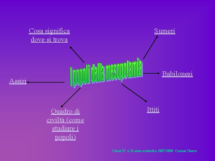 Cosa significa dove si trova Sumeri Babilonesi Assiri Quadro di civiltà (come studiare i