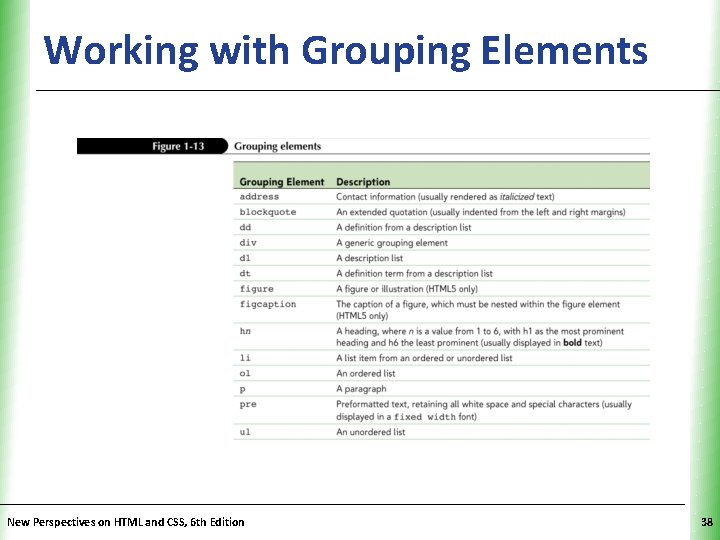 Working with Grouping Elements XP New Perspectives on HTML and CSS, 6 th Edition Working with Grouping Elements XP New Perspectives on HTML and CSS, 6 th Edition