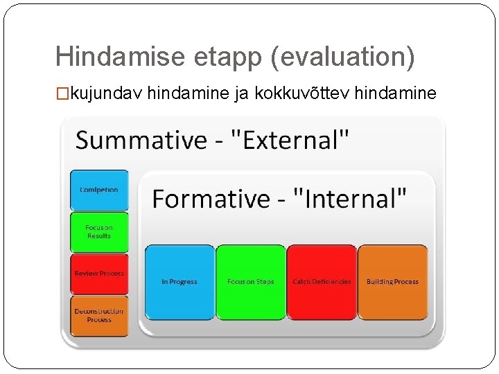 Hindamise etapp (evaluation) �kujundav hindamine ja kokkuvõttev hindamine 