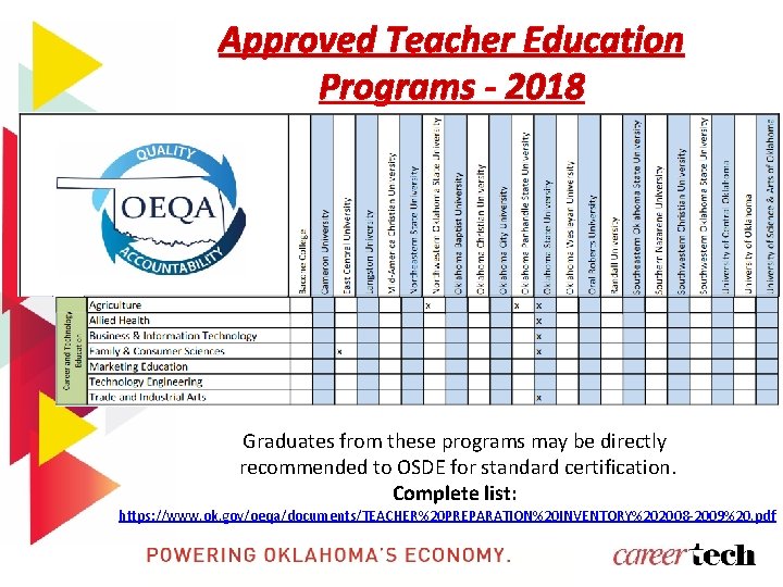 Approved Teacher Education Programs - 2018 Graduates from these programs may be directly recommended