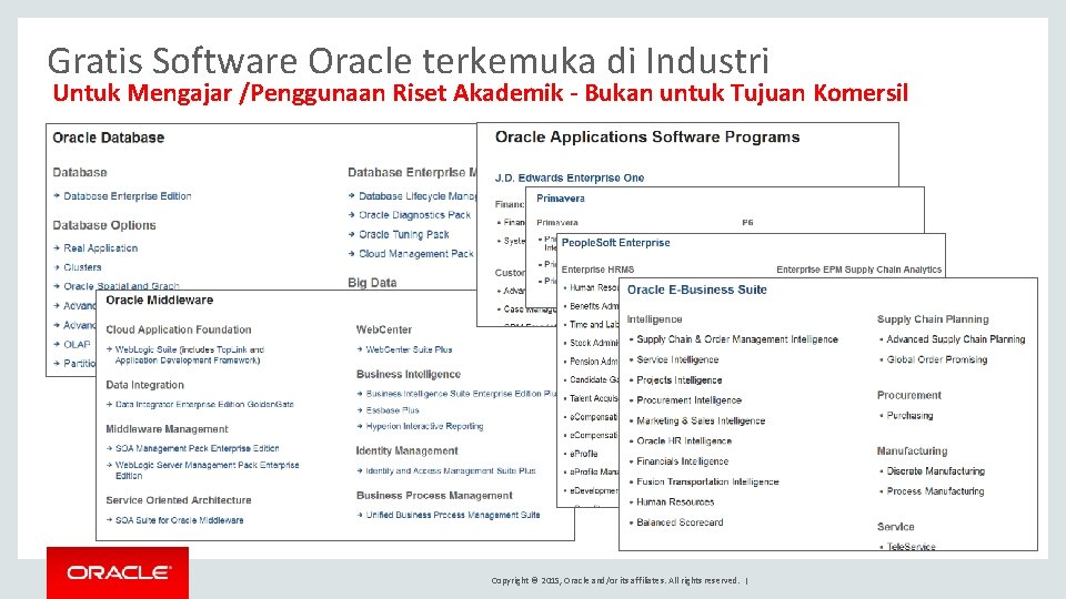 Gratis Software Oracle terkemuka di Industri Untuk Mengajar /Penggunaan Riset Akademik - Bukan untuk