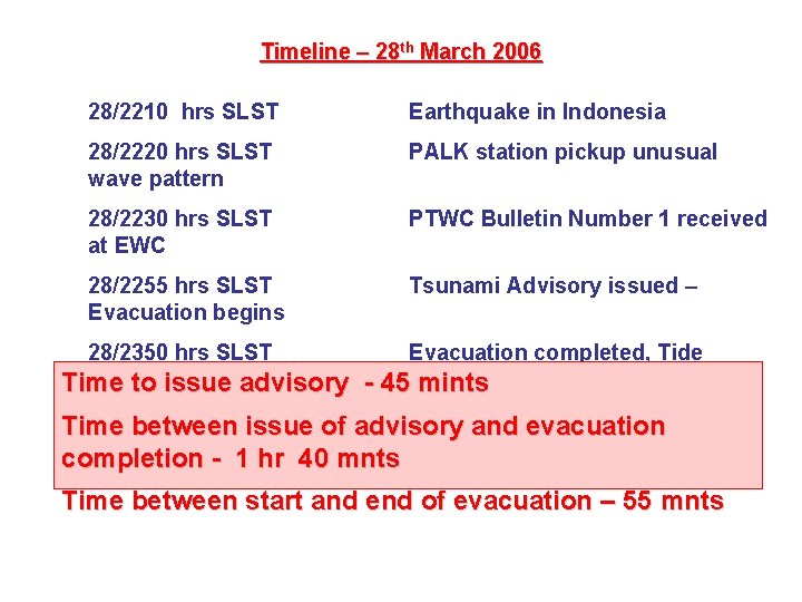 Timeline – 28 th March 2006 28/2210 hrs SLST Earthquake in Indonesia 28/2220 hrs