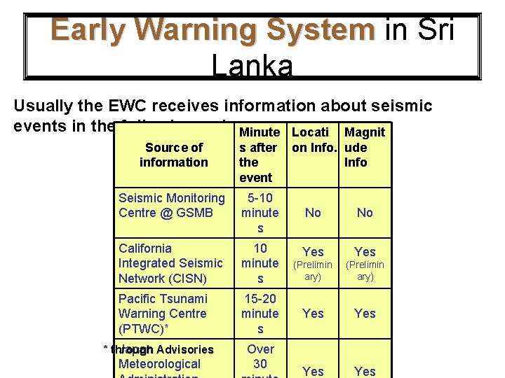 Early Warning System in Sri Lanka Usually the EWC receives information about seismic events