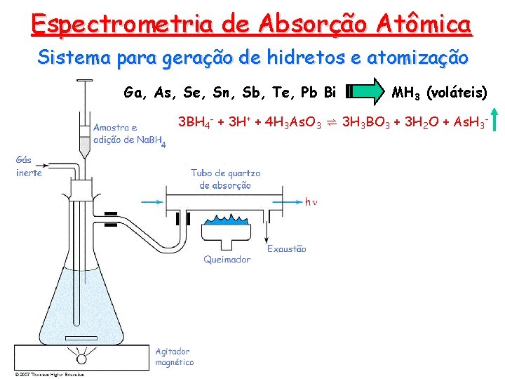 Espectrometria de Absorção Atômica Sistema para geração de hidretos e atomização Ga, As, Se,