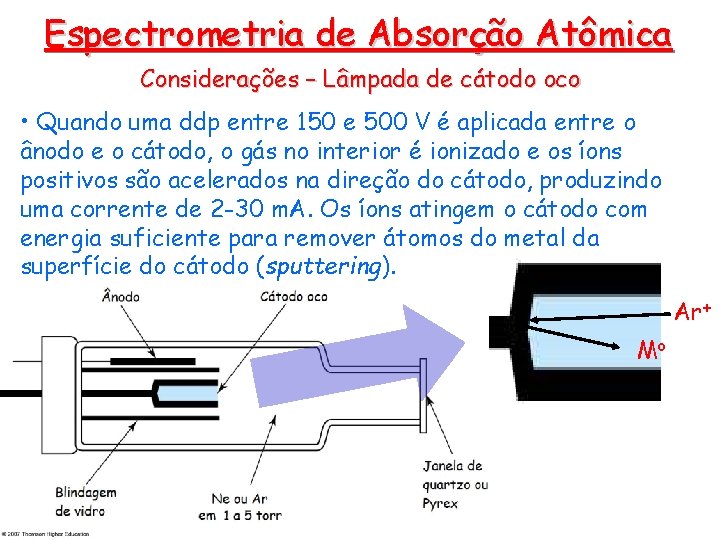 Espectrometria de Absorção Atômica Considerações – Lâmpada de cátodo oco • Quando uma ddp