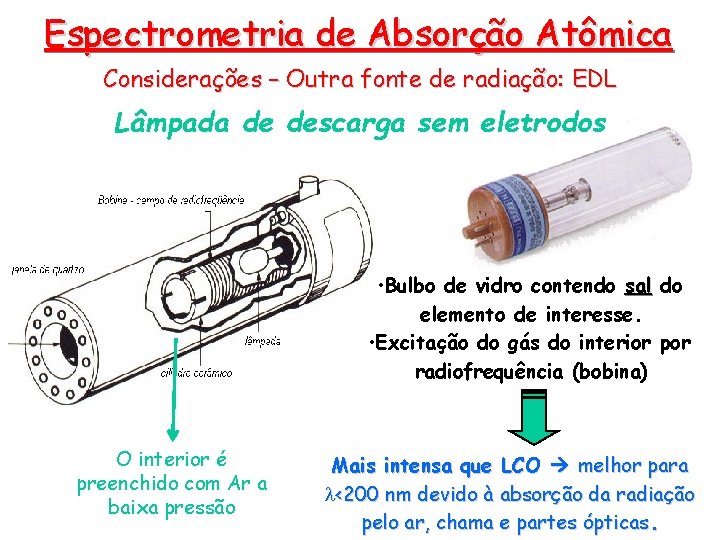 Espectrometria de Absorção Atômica Considerações – Outra fonte de radiação: EDL Lâmpada de descarga