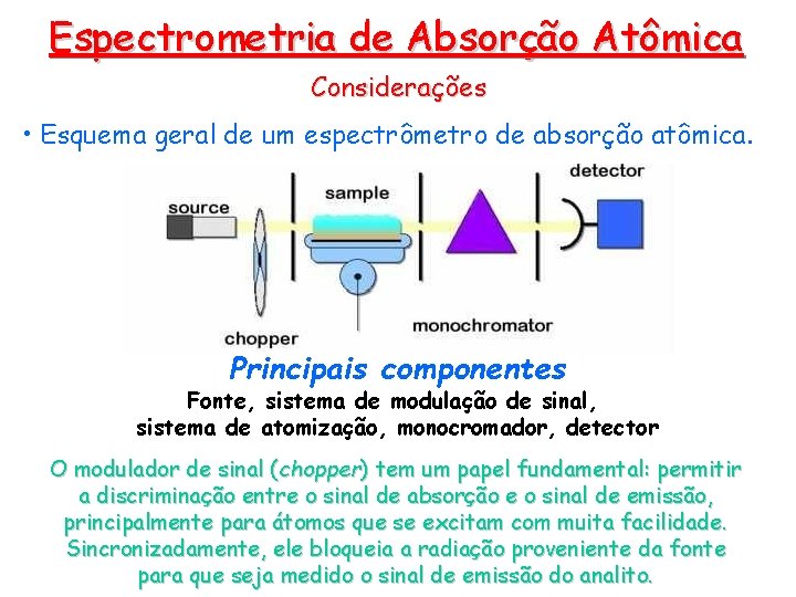 Espectrometria de Absorção Atômica Considerações • Esquema geral de um espectrômetro de absorção atômica.